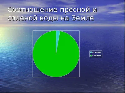 Набор плакатов по экологии «Вода – источник жизни, берегите ее!»