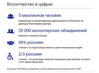 Родители считают, что волонтерство обкрадывает нашу жизнь, а я не понимаю,  как сейчас можно по-другому» | Милосердие.ru | Дзен