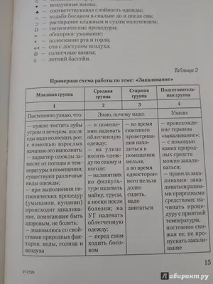 Закаливание детей в летний период — МАДОУ детский сад 3