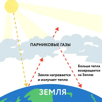 Защита окружающей среды от подвижных источников выбросов реферат по  безопасности жизнедеятельности | Сочинения Основы биологической  безопасности | Docsity