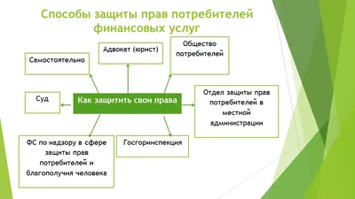 Объявлен конкурс на лучшую презентацию проекта на тему защиты прав  потребителей! | Приазовская степь