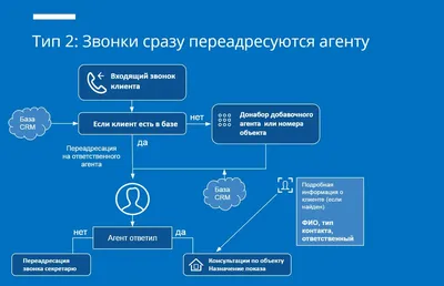 За входящие звонки с номеров +380 с россиян списывают деньги на нужды ВСУ -  Фейк или правда - Лапша Медиа