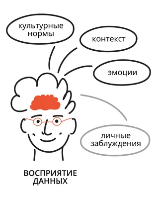 Человек — человеку? Законы восприятия - Блог Викиум