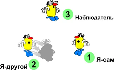 Эффект зеркальных нейронов на бренд: Как нейронная отражательность влияет  на восприятие бренда