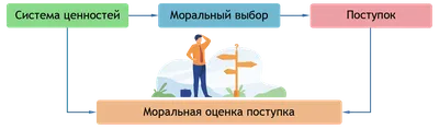 Выбор. Эдит Ева Эгер - «Душераздирающие картины Освенцима, не поддающиеся  разуму нормального человека, боль, вера, надежда, желание жить …Книга Выбор,  заставила посмотреть на вещи под другим углом, затмила всех психологов и  перевернула