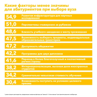 Выбор профессии • Наука и образование ONLINE
