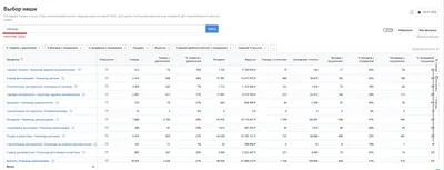 Что влияет на выбор абитуриентов | Как выбирают вуз |Forbes Education –  обучение за рубежом и в России