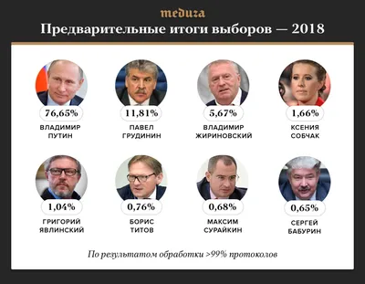 В Добринской общеобразовательной школе им. Спиридонова Н.С. прошли выборы  Президента школы