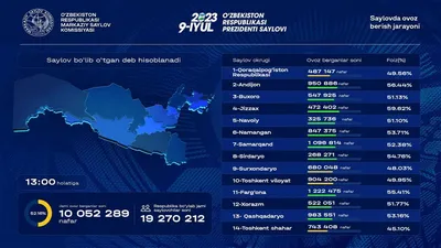О досрочных выборах Президента Российской Федерации | Президентская  библиотека имени Б.Н. Ельцина