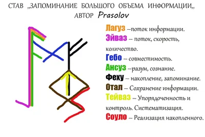Память | Запоминание, Психология, Мотивационные картинки