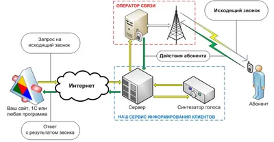 Неизвестный Абонент Телефонный Звонок Смартфон В Значке Вектора Руки —  стоковая векторная графика и другие изображения на тему Тайна - iStock