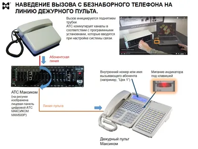 Как позвонить со скрытого номера на Айфоне | AppleInsider.ru