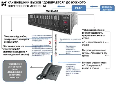 Звонок по телефону - мошенничество? Или ошибка абонента? | Пикабу