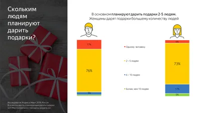 Прикольные поздравления с 8 Марта: лучшие идеи
