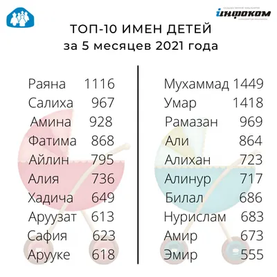 https://asiaplustj.info/ru/news/tajikistan/20240307/kalendar-na-ramazan-v-2024-godu