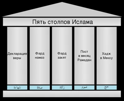 Поздравление губернатора Ульяновской области Алексея Русских с праздником  Ураза-Байрам | 21.04.2023 | Ульяновск - БезФормата