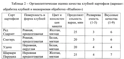 Семена сладкого перца раннеспелый сорт Снегирь 10 шт Помидорчик  (ID#1739863381), цена: 6 ₴, купить на Prom.ua