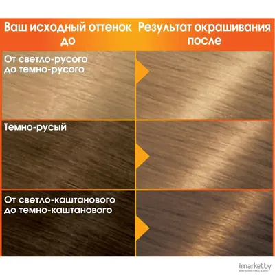 Крем - краска Garnier Color Naturals стойкая для волос 8 Пшеница в  интернет-магазине Улыбка Радуги.