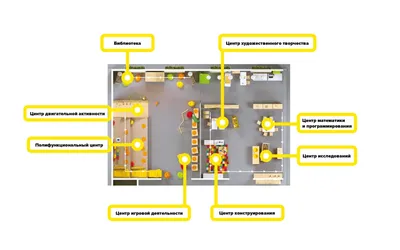Детский дизайн комнат в детском саду - фото и описание интерьера