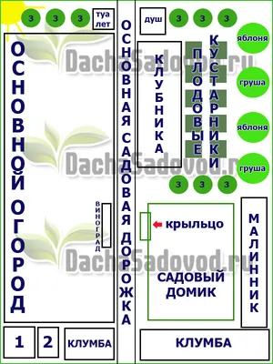 Планировка дачного участка 6 соток, 10 соток.., подходы, программы