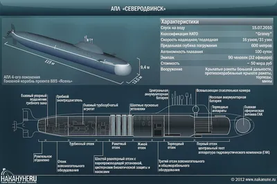 Ясень-М. Истребитель морских глубин. Часть 1 - YouTube