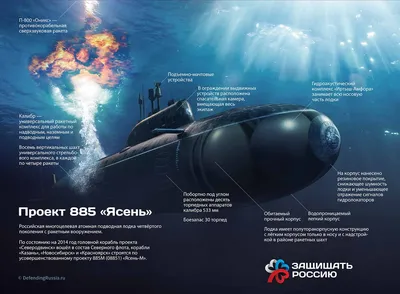 Атомная подводная лодка (АПЛ) «Ясень»: история, конструкция и представители  | Вооружение.рф