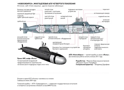 Первый серийный «Ясень-М» вышел в море