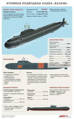 Модель проекта 885М «Ясень-М»