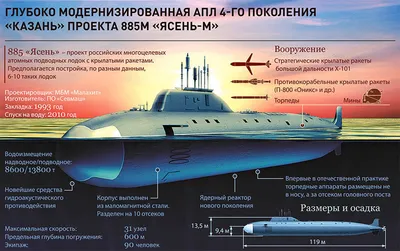 АПЛ \"Ясень\" может применять все крылатые ракеты морского базирования - РИА  Новости, 02.03.2020