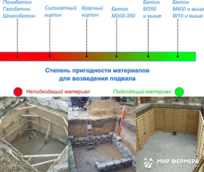 ⠀ Готовый погреб для хранения овощей и консервации 🥔🥕🍅🥒 | Instagram