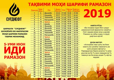 Что такое Рамадан: инфографика о правилах, истории и традициях | Блог  GiftBaskets.ru