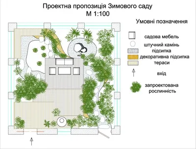 Зимний сад: от проекта к готовому сооружению | oknakomforta.ru