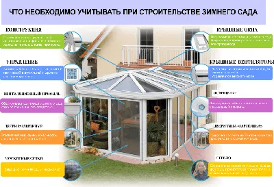 Частный дом зимний сад КМ - Чертежи, 3D Модели, Проекты, Металлоконструкции