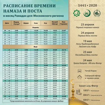 Месяц добра и красоты души: как в Москве отметить Рамадан