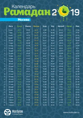 Где помолиться в праздник Рамадан в Москве: работа мечетей