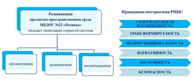 Городской семинар по созданию коррекционно-развивающей среды в детском саду  | НИОС