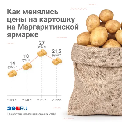 Минеральное удобрение комплексное Фаско 5М-гранула для картофеля 1 кг -  купить в Москве, цены на Мегамаркет