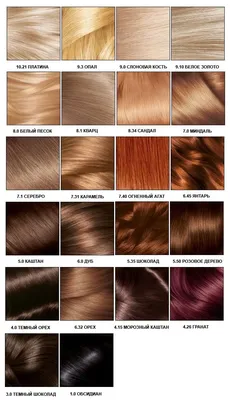 Крем-краска для волос Wella Wellaton Intense 5/0 Light Brown 110 мл  (4056800756827) – характеристики | ROZETKA