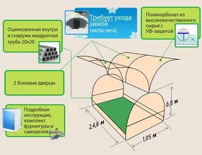 Парник-бабочка Сота в Иркутске, Красноярске, Чите, Улан-Удэ - Завод Сота