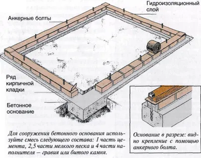 Как выбрать теплицу из поликарбоната