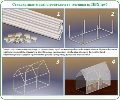 Теплица своими руками, Парник своими руками самые лучшие проекты, Теплица  из пластиковых труб, Поликарбонат для теплицы какой лучше, Чем обработать  теплицу весной, Что посадить в теплице май 2022 года - 2 мая 2022 - НГС