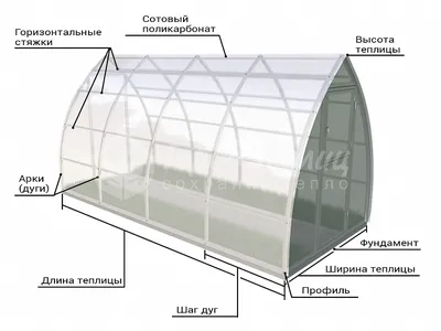 Парник «Капелька»: конструктивные особенности, классификация, плюсы и минусы