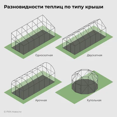 Теплица своими руками: как сделать проект, пошаговая инструкция, чертежи и  фото