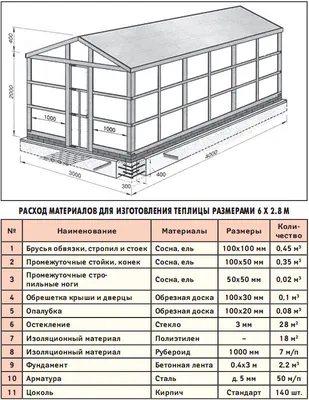 Красивые теплицы: формы, размеры, материал конструкций