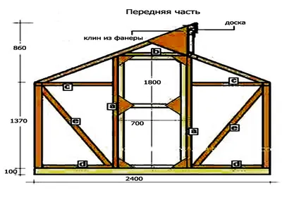 Проекты домов