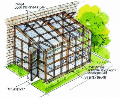 Инструкция: теплица из поликарбоната своими руками! • Мир Поликарбоната