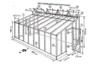 Стеклянные теплицы 100 фото | Diy greenhouse plans, Diy greenhouse, Simple  greenhouse