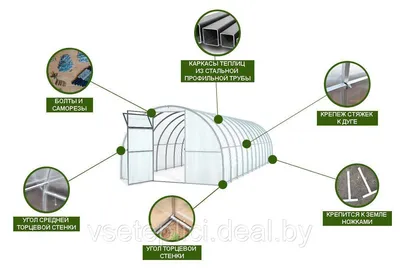 Конструкция промышленной теплицы | Теплица Венло | Venlo