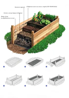 Умные\" грядки от Мэла Бартоломью – идеальное решение для маленького участка  | На грядке (Огород.ru)