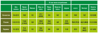 Весенние подкормки озимых: 12 тезисов для сезона 2021/22 | agrobook.ru